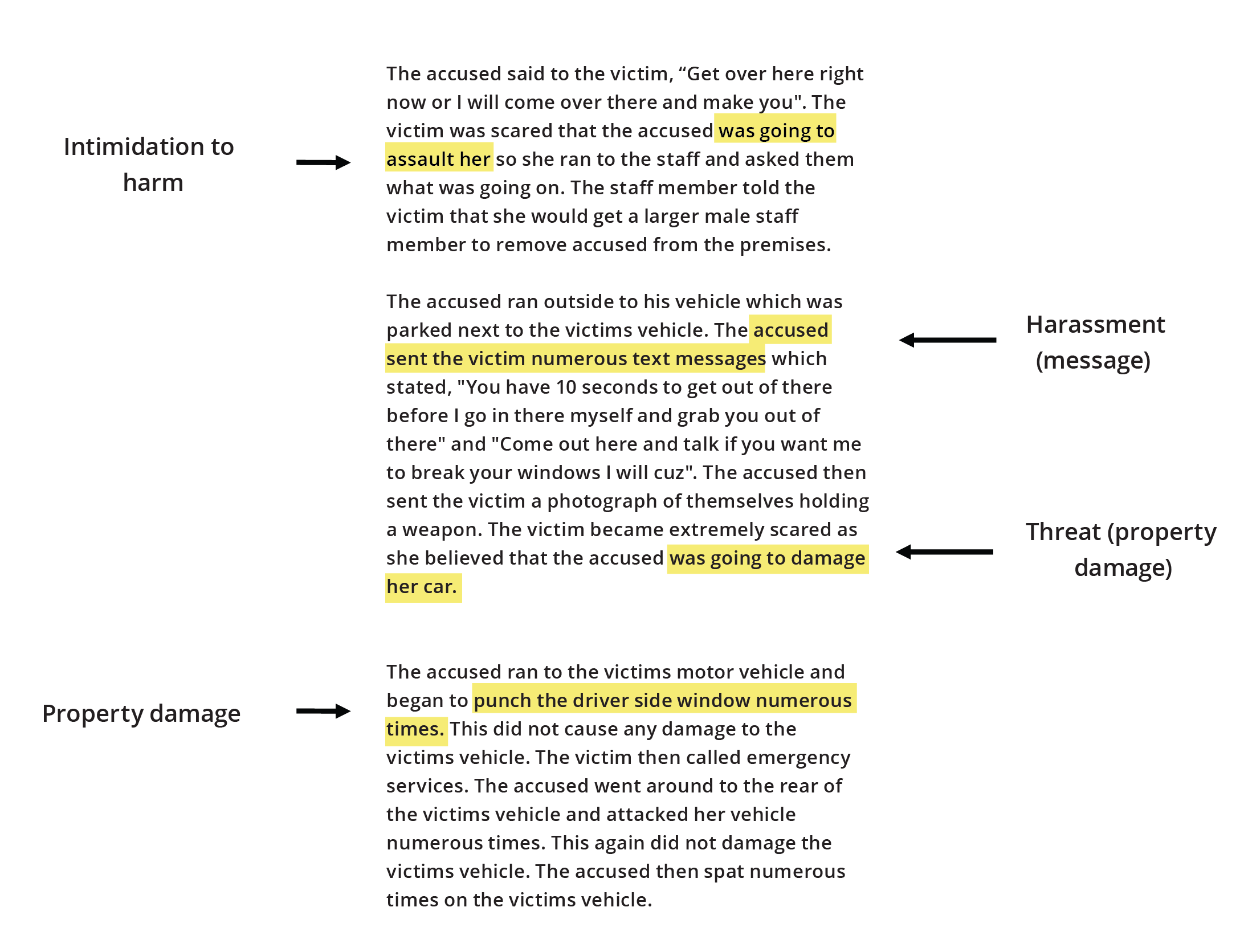  Figure 1. Example of marked up narrative